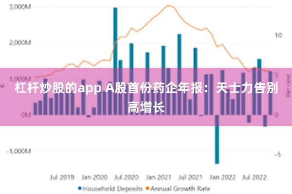 杠杆炒股的app A股首份药企年报：天士力告别高增长