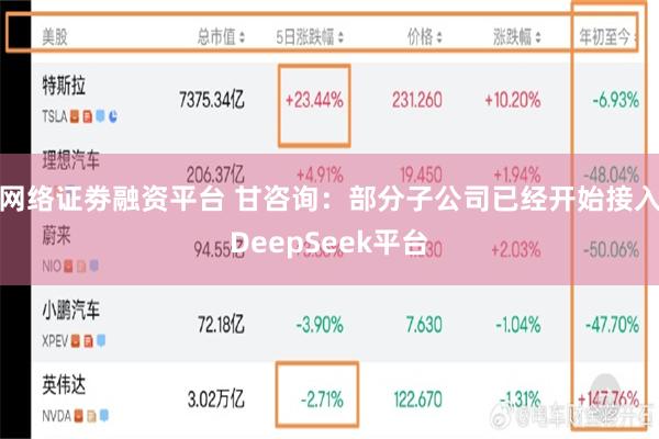 网络证劵融资平台 甘咨询：部分子公司已经开始接入DeepSeek平台