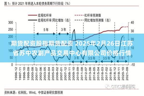 期货配资股指期货配资 2025年2月26日江苏省苏中农副产品交易中心有限公司价格行情