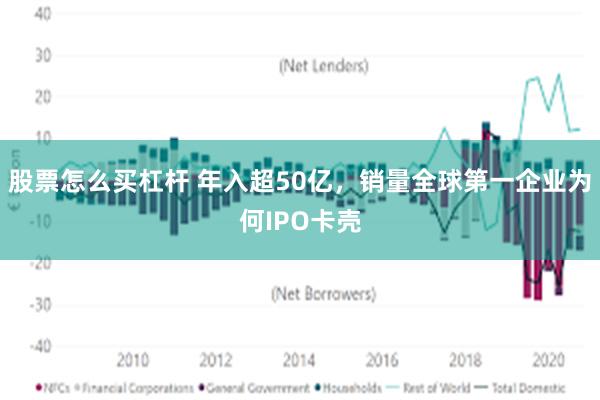 股票怎么买杠杆 年入超50亿，销量全球第一企业为何IPO卡壳