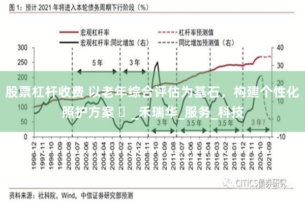 股票杠杆收费 以老年综合评估为基石，构建个性化照护方案 ​_禾瑞华_服务_科技