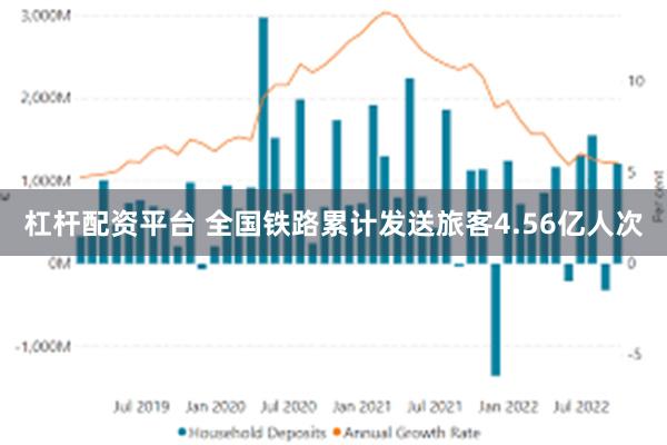 杠杆配资平台 全国铁路累计发送旅客4.56亿人次