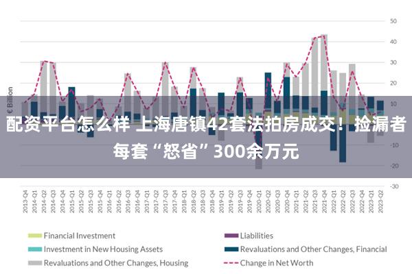 配资平台怎么样 上海唐镇42套法拍房成交！捡漏者每套“怒省”300余万元