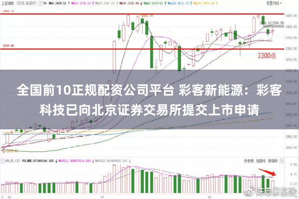 全国前10正规配资公司平台 彩客新能源：彩客科技已向北京证券交易所提交上市申请