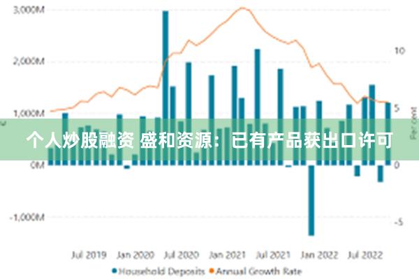 个人炒股融资 盛和资源：已有产品获出口许可