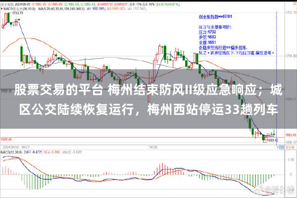 股票交易的平台 梅州结束防风II级应急响应；城区公交陆续恢复运行，梅州西站停运33趟列车