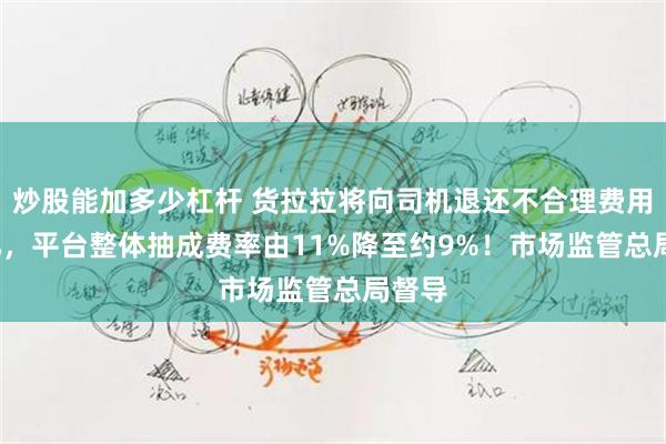 炒股能加多少杠杆 货拉拉将向司机退还不合理费用1.2亿，平台整体抽成费率由11%降至约9%！市场监管总局督导
