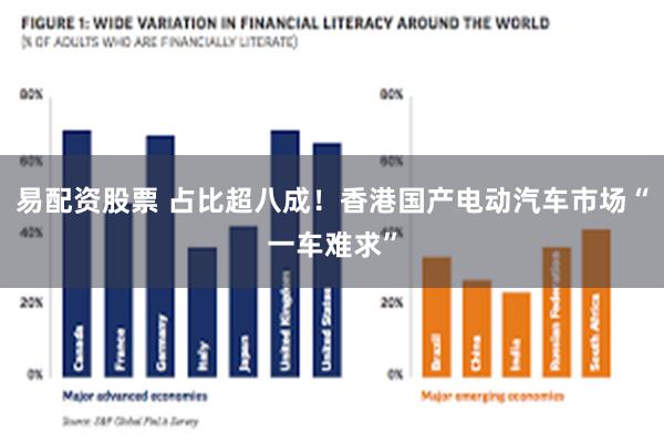 易配资股票 占比超八成！香港国产电动汽车市场“一车难求”