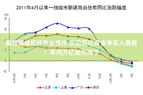 股票短线杠杆怎么操作 又见百亿资金净买入港股！年内万亿港元南下