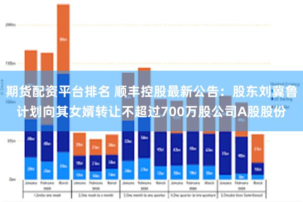 期货配资平台排名 顺丰控股最新公告：股东刘冀鲁计划向其女婿转让不超过700万股公司A股股份