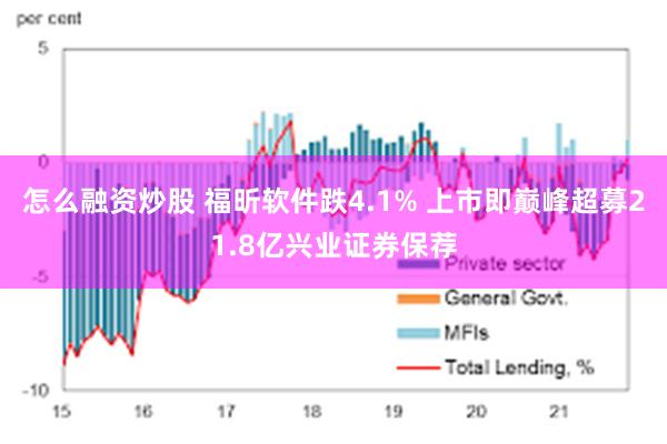 怎么融资炒股 福昕软件跌4.1% 上市即巅峰超募21.8亿兴业证券保荐