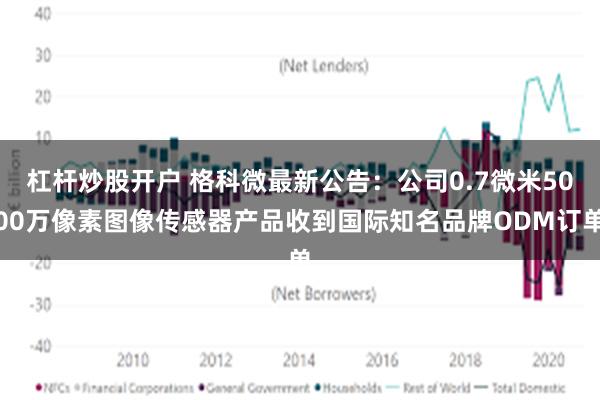 杠杆炒股开户 格科微最新公告：公司0.7微米5000万像素图像传感器产品收到国际知名品牌ODM订单
