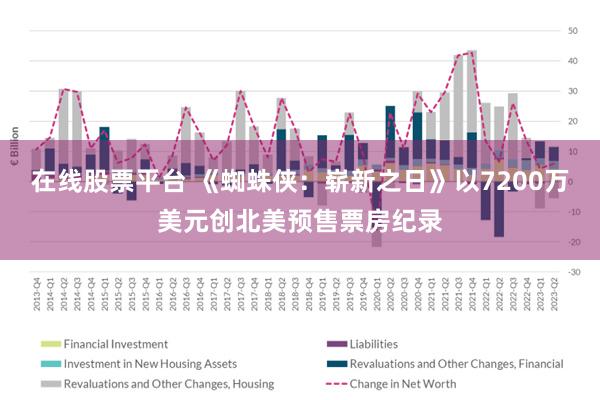 在线股票平台 《蜘蛛侠:崭新之日》以7200万美元创北美预售票房纪录