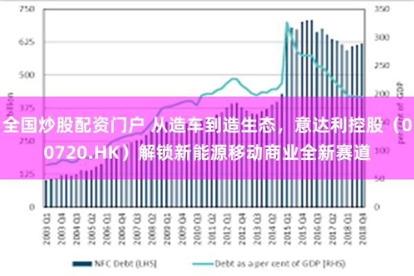 全国炒股配资门户 从造车到造生态，意达利控股（00720.HK）解锁新能源移动商业全新赛道