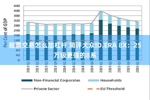 股票交易怎么加杠杆 简评大众ID.ERA 8X：25万级更强的8系