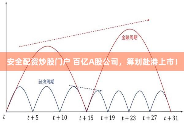 安全配资炒股门户 百亿A股公司，筹划赴港上市！