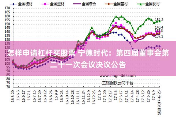 怎样申请杠杆买股票 宁德时代：第四届董事会第二十一次会议决议公告