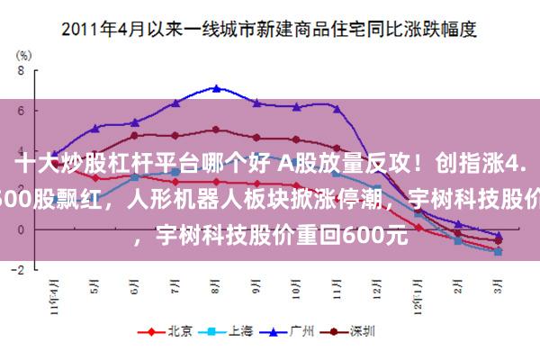 十大炒股杠杆平台哪个好 A股放量反攻！创指涨4.16%，超4500股飘红，人形机器人板块掀涨停潮，宇树科技股价重回600元